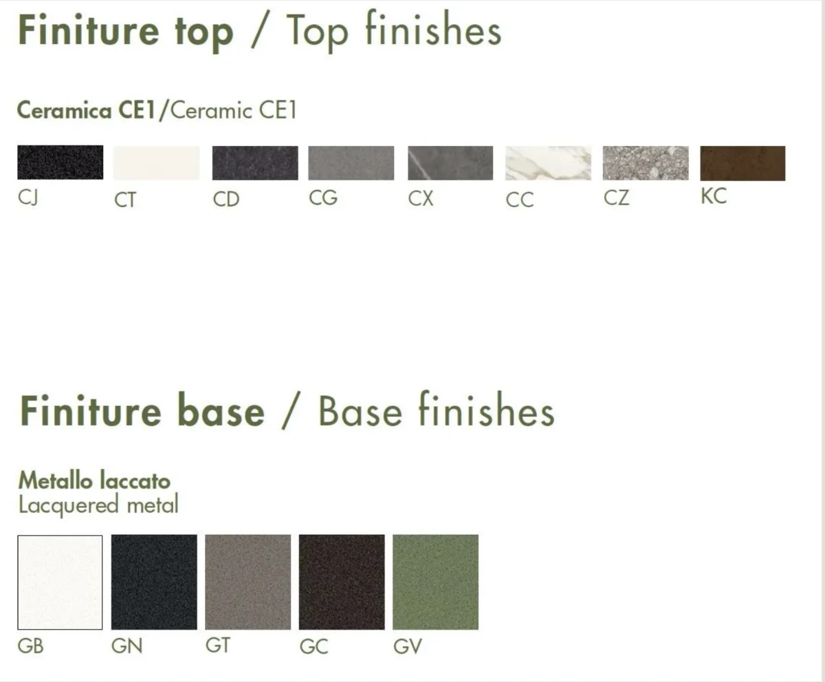 finitions-base-et-structure